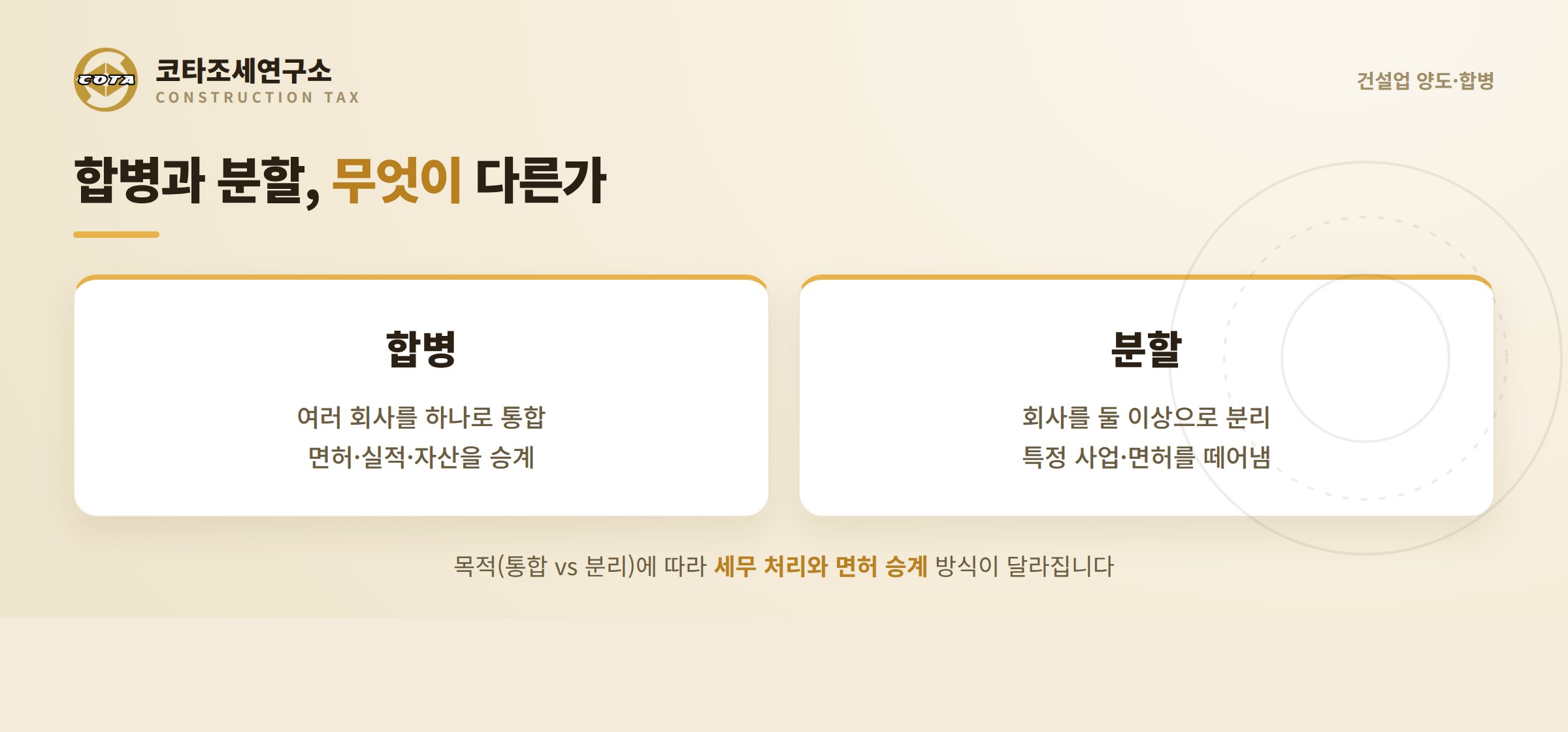 건설업 합병과 분할의 차이 - 합병은 통합, 분할은 분리
