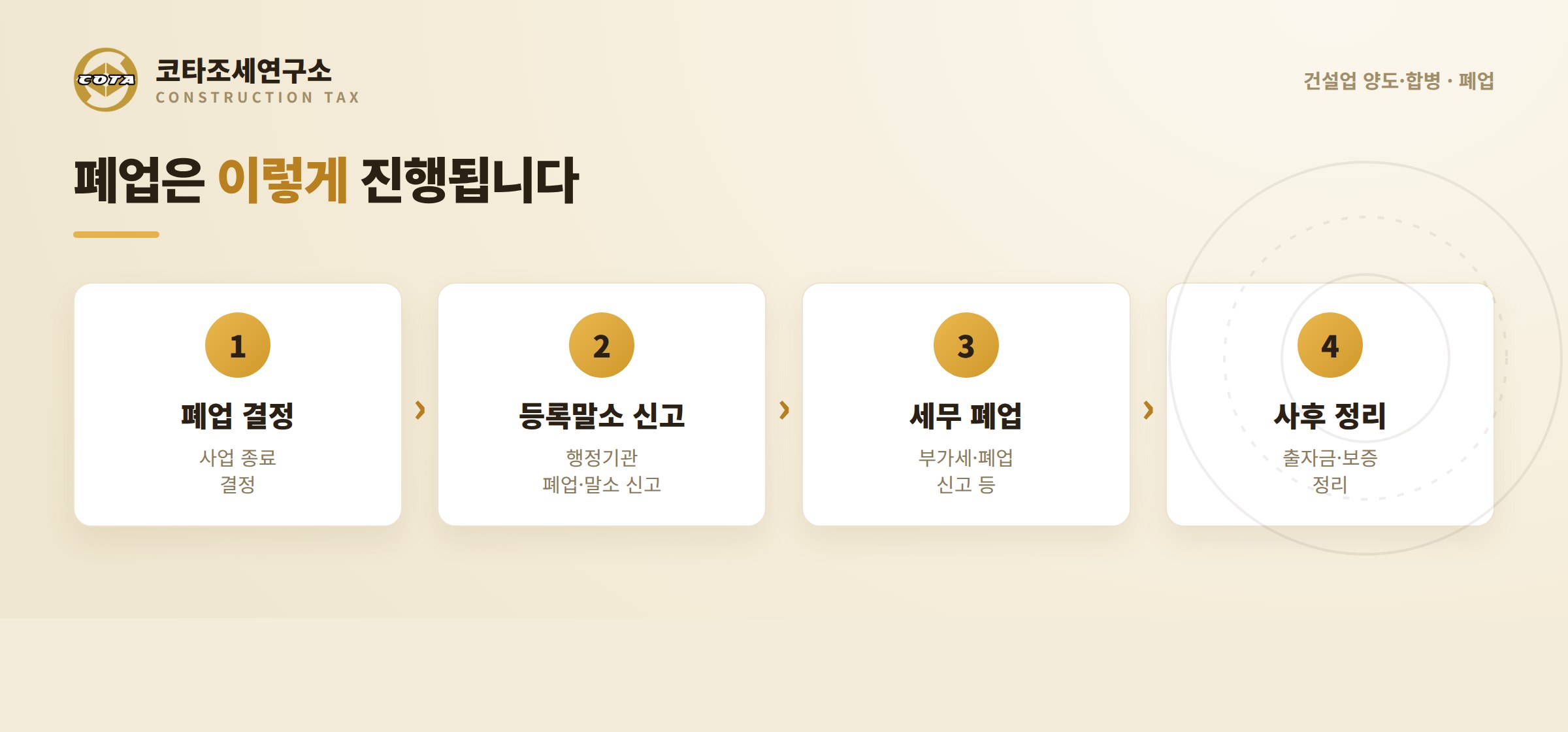 건설업 폐업 절차