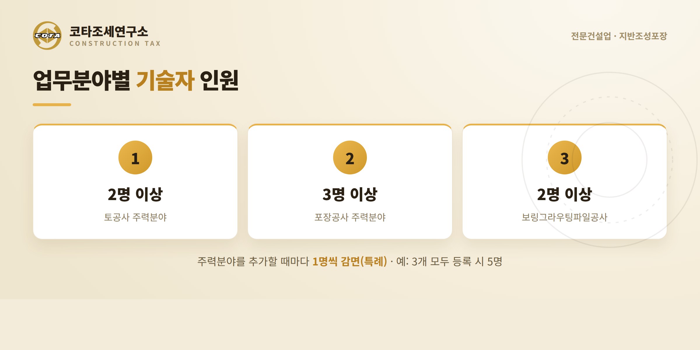 기술자 인원과 특례