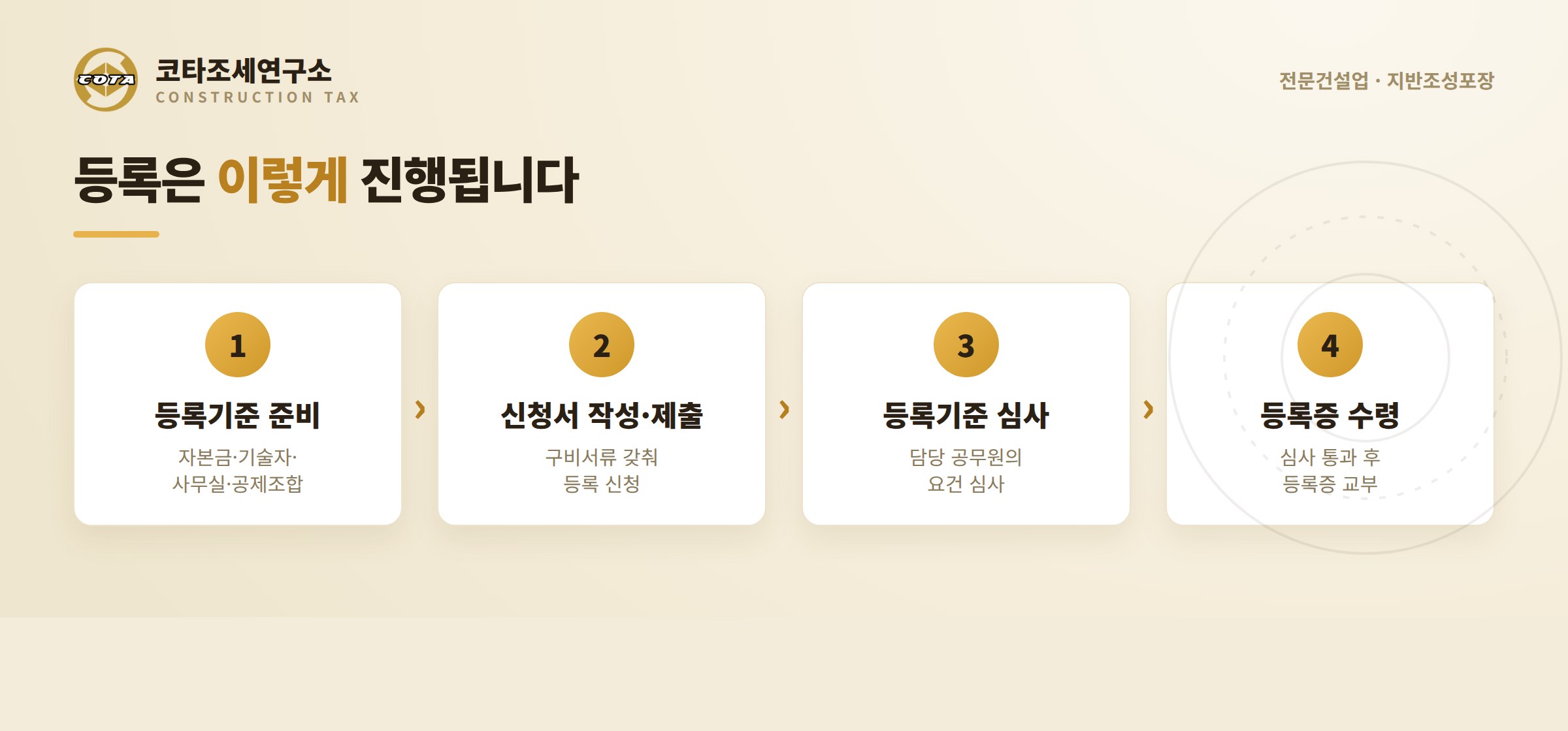 등록절차 4단계