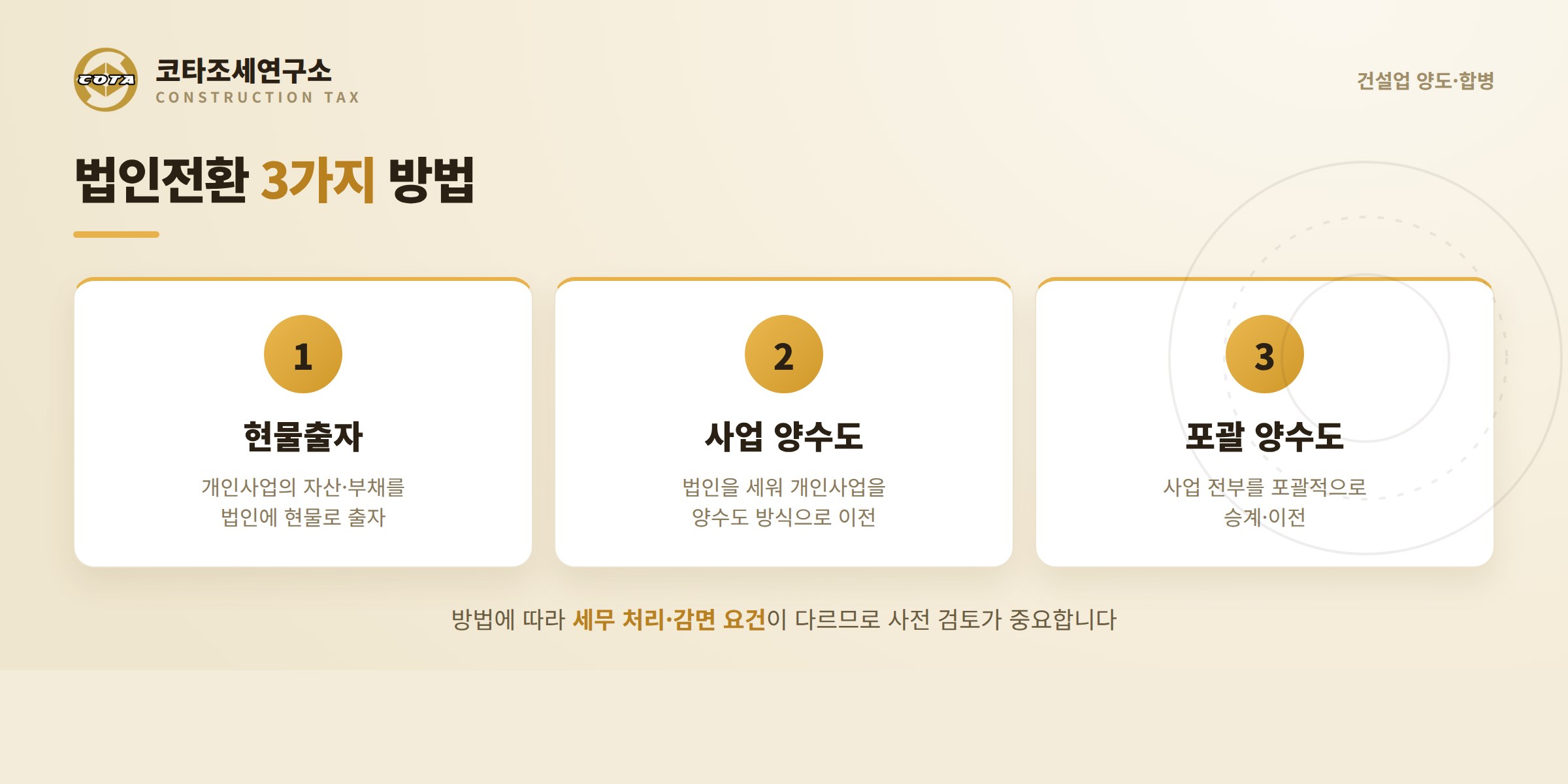 건설업 법인전환 3가지 방법 - 현물출자, 사업 양수도, 포괄 양수도