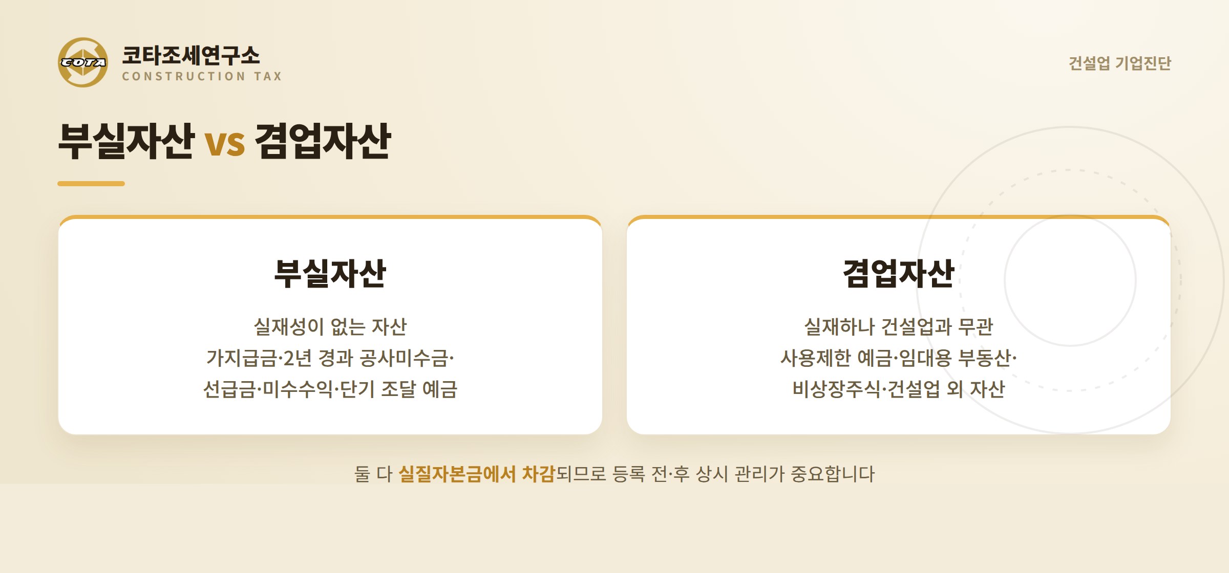 부실자산과 겸업자산 비교 - 부실자산은 실재성 없음, 겸업자산은 건설업과 무관