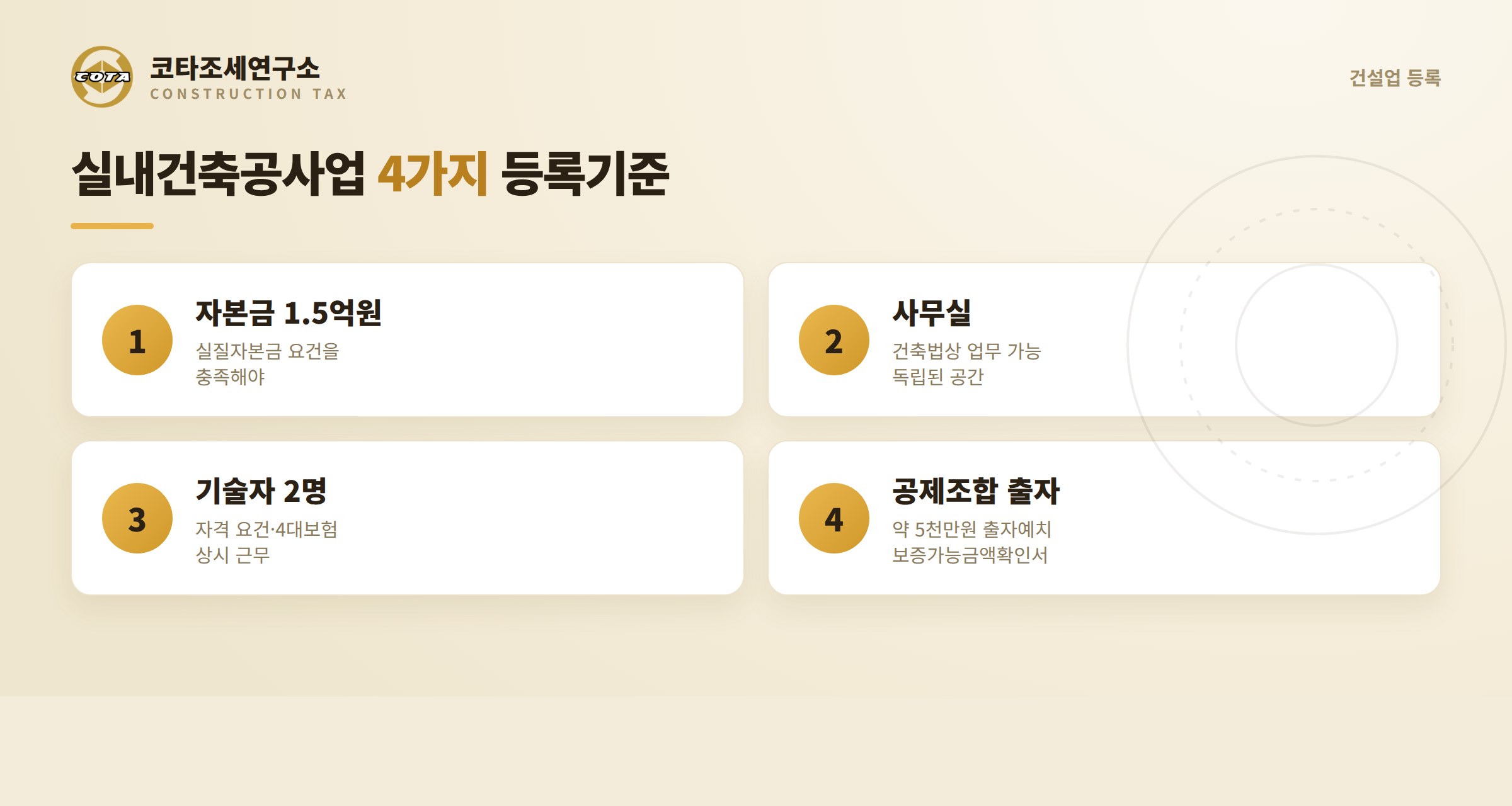 실내건축공사업 4가지 등록기준 - 자본금 1.5억원, 사무실, 기술자 2명, 공제조합 출자