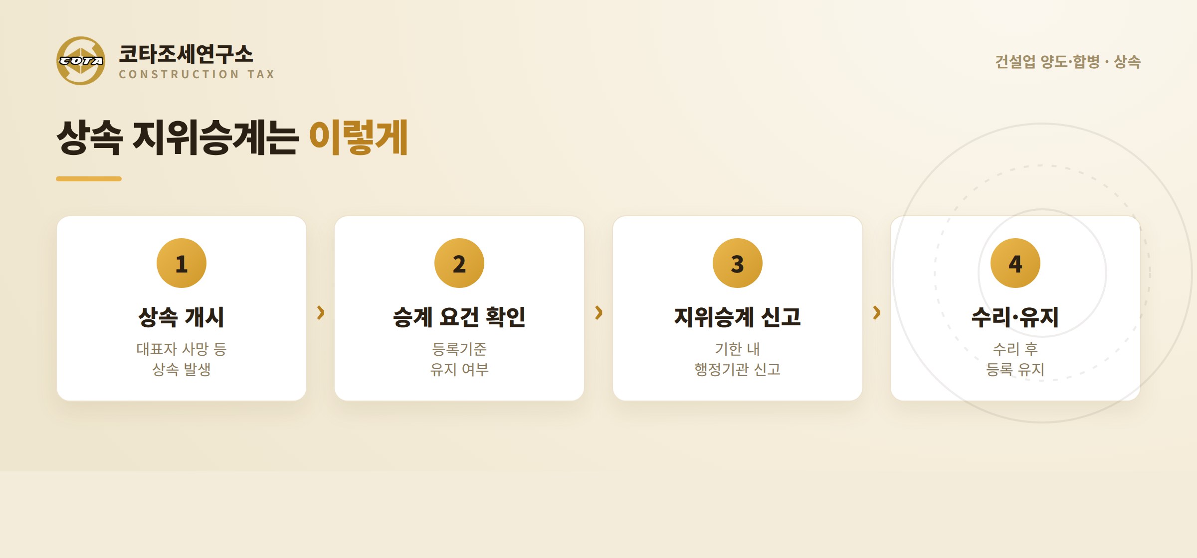 건설업 상속 지위승계 절차