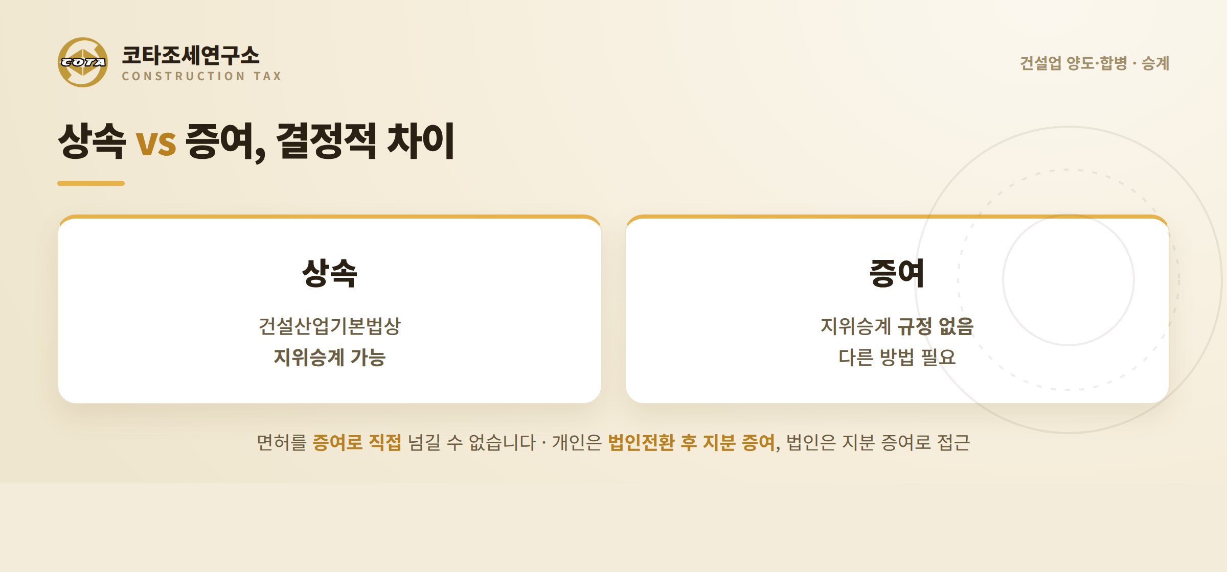 상속은 지위승계 가능 증여는 규정 없음 비교