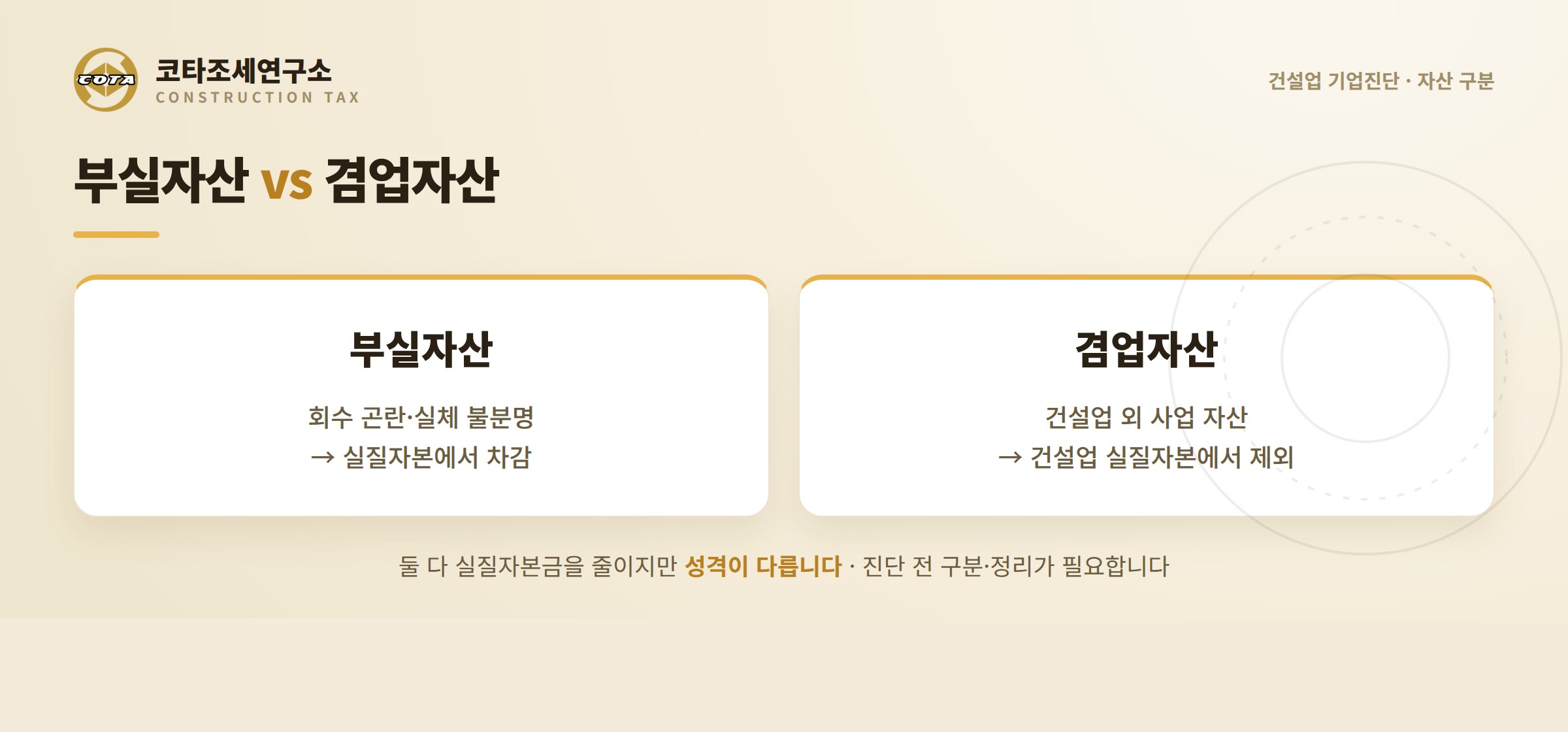 부실자산과 겸업자산 차이