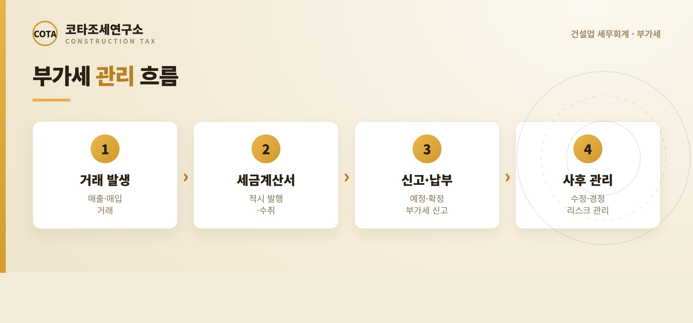 부가세 신고 관리 흐름