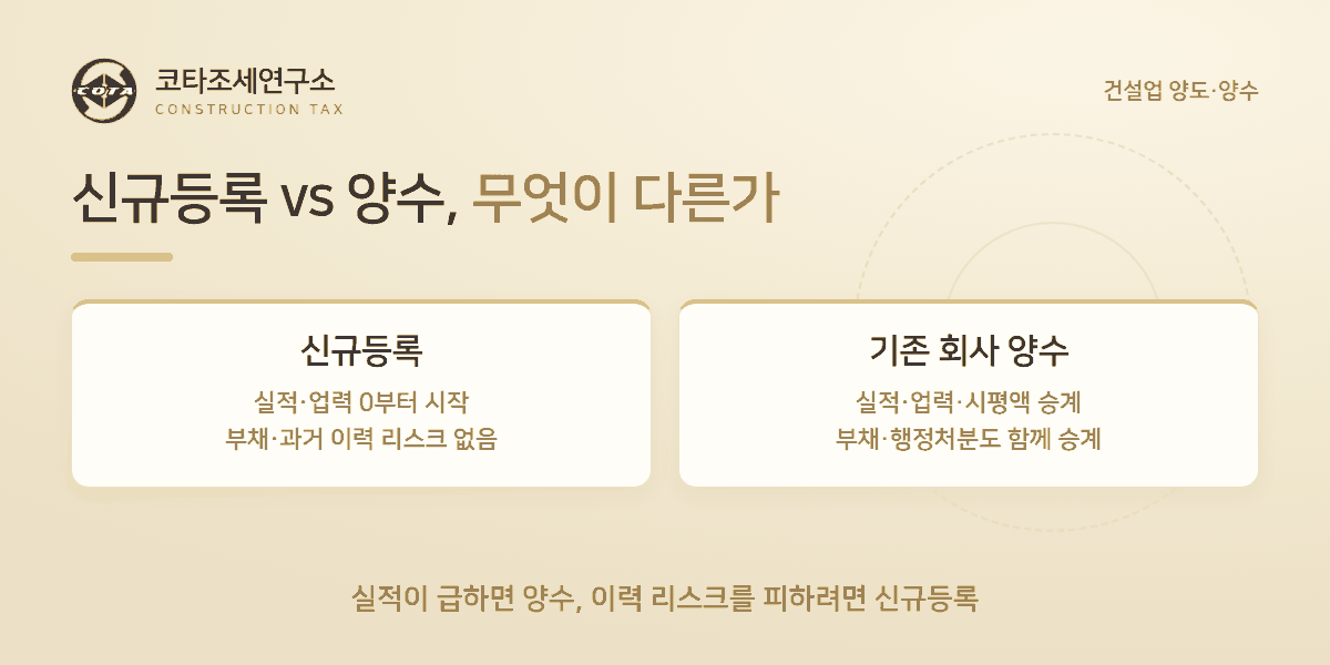 신규등록 vs 양수 무엇이 다른가 - 코타조세연구소