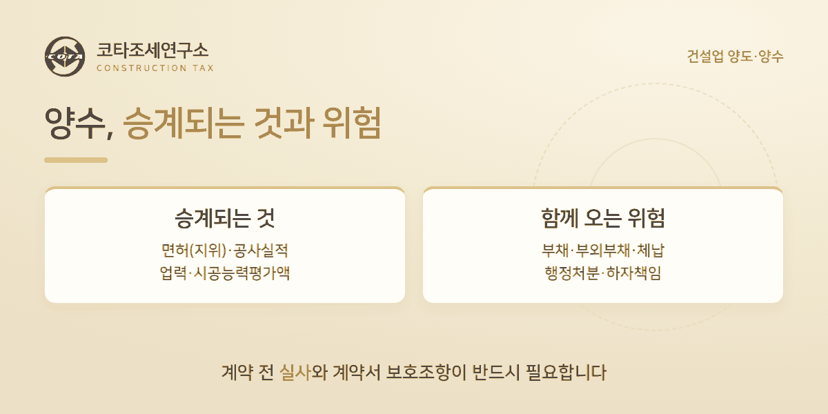 양수 승계되는 것과 위험 - 코타조세연구소