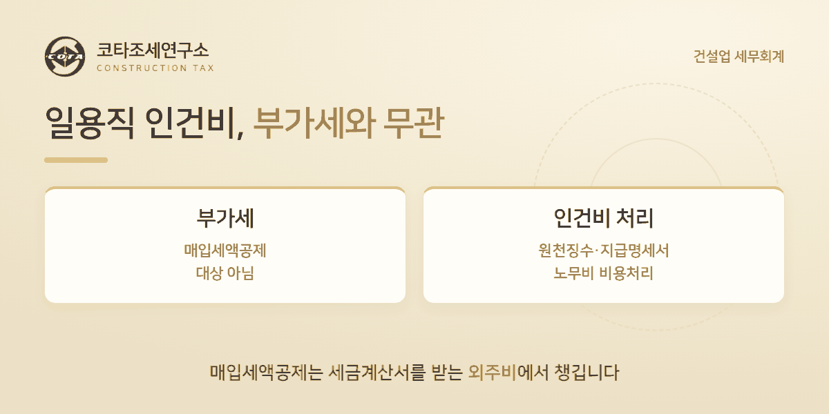 일용직 인건비 부가세와 무관 - 코타조세연구소