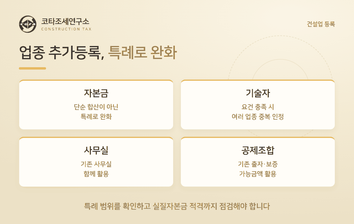 업종 추가등록 특례로 완화 - 코타조세연구소
