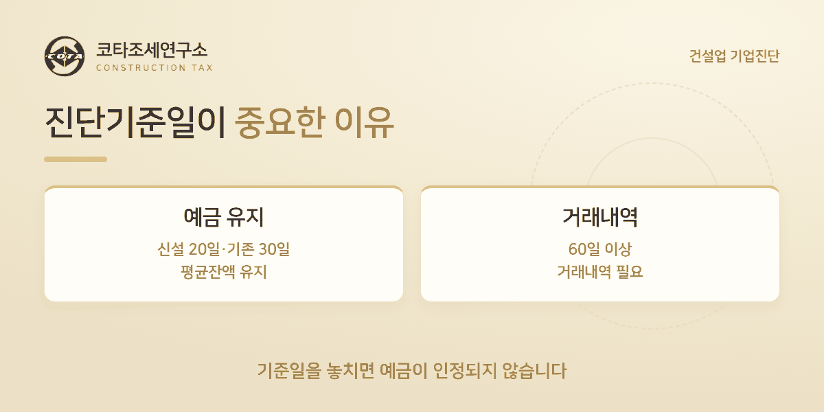 진단기준일이 중요한 이유 - 코타조세연구소