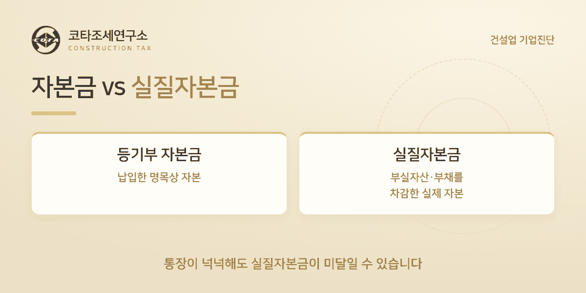 자본금 vs 실질자본금 - 코타조세연구소