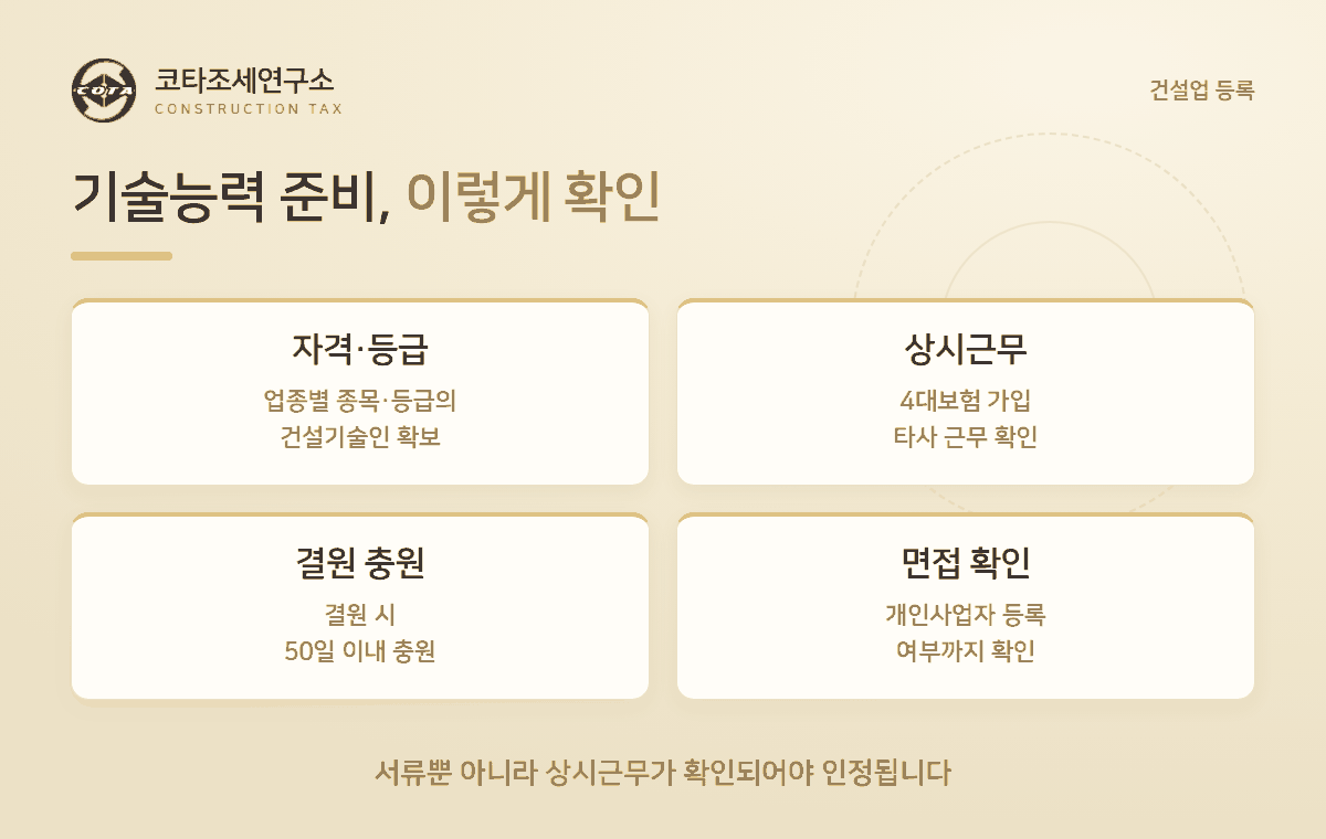 기술능력 준비 이렇게 확인 - 코타조세연구소