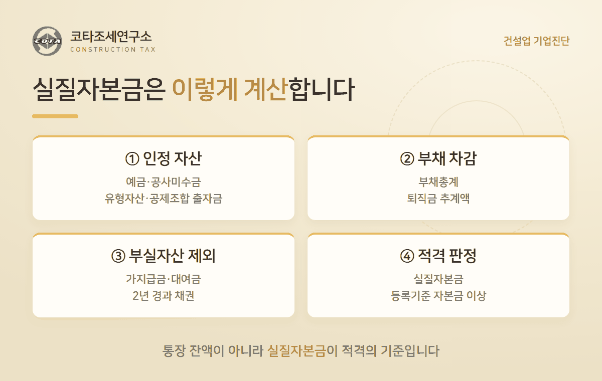 실질자본금 계산 - 코타조세연구소
