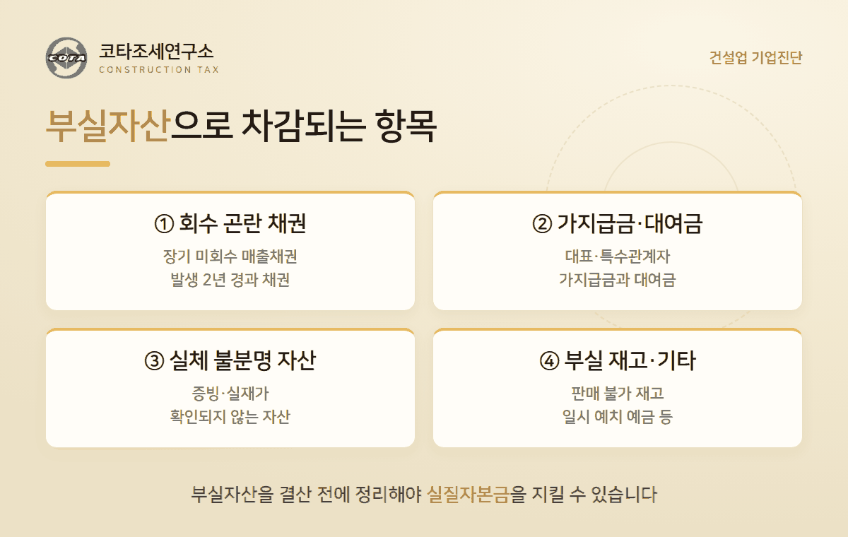 부실자산으로 차감되는 항목 - 코타조세연구소