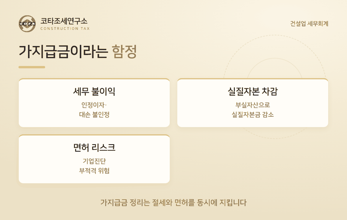 가지급금이라는 함정 - 코타조세연구소