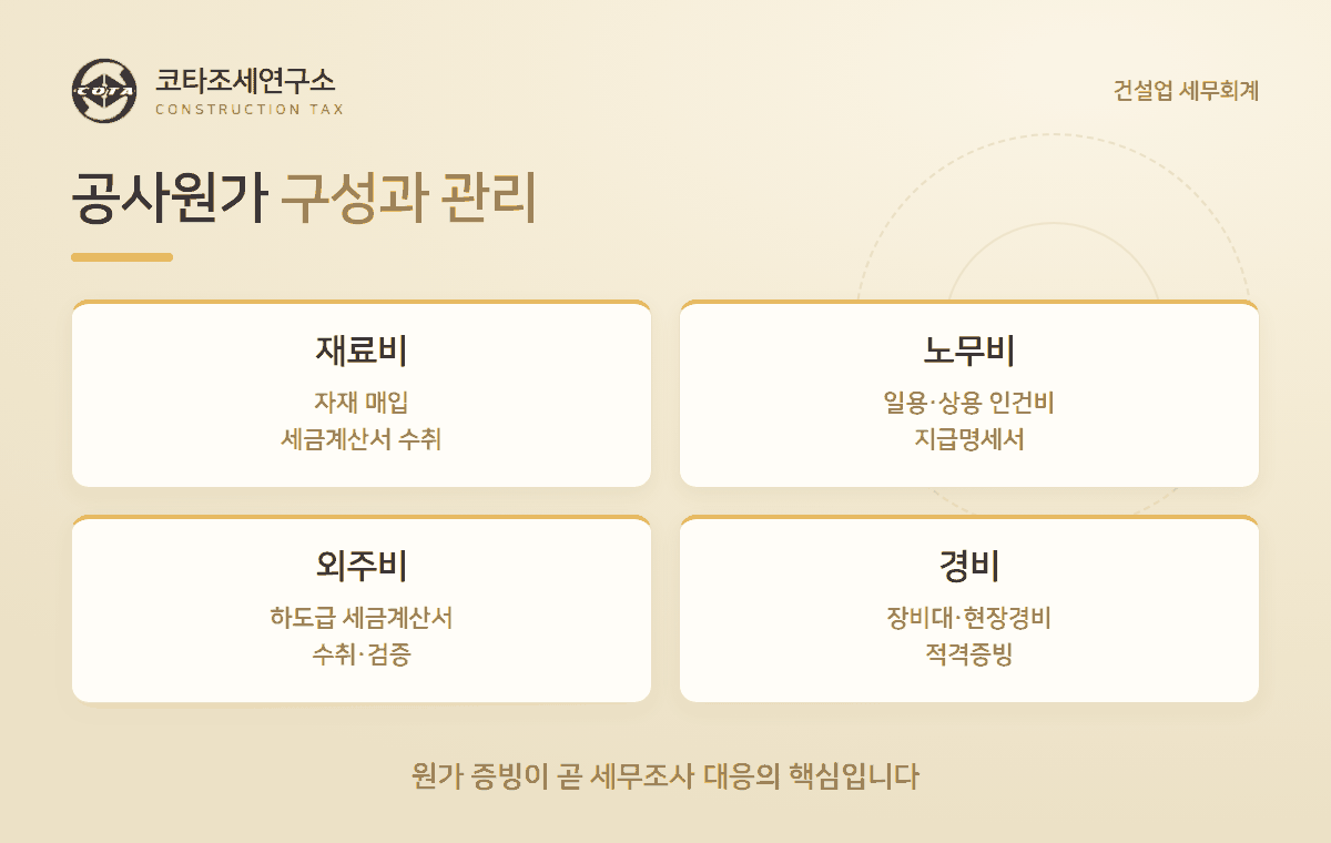 공사원가 구성과 관리 - 코타조세연구소