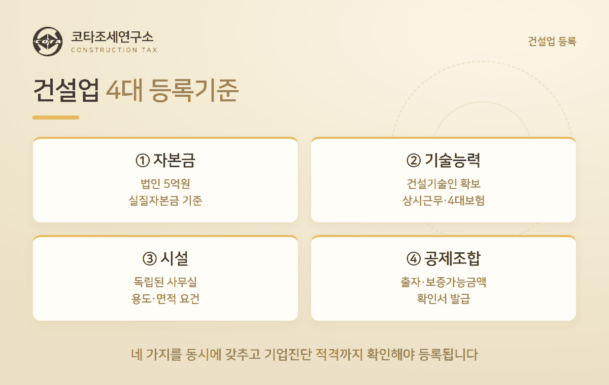 건설업 4대 등록기준 - 코타조세연구소