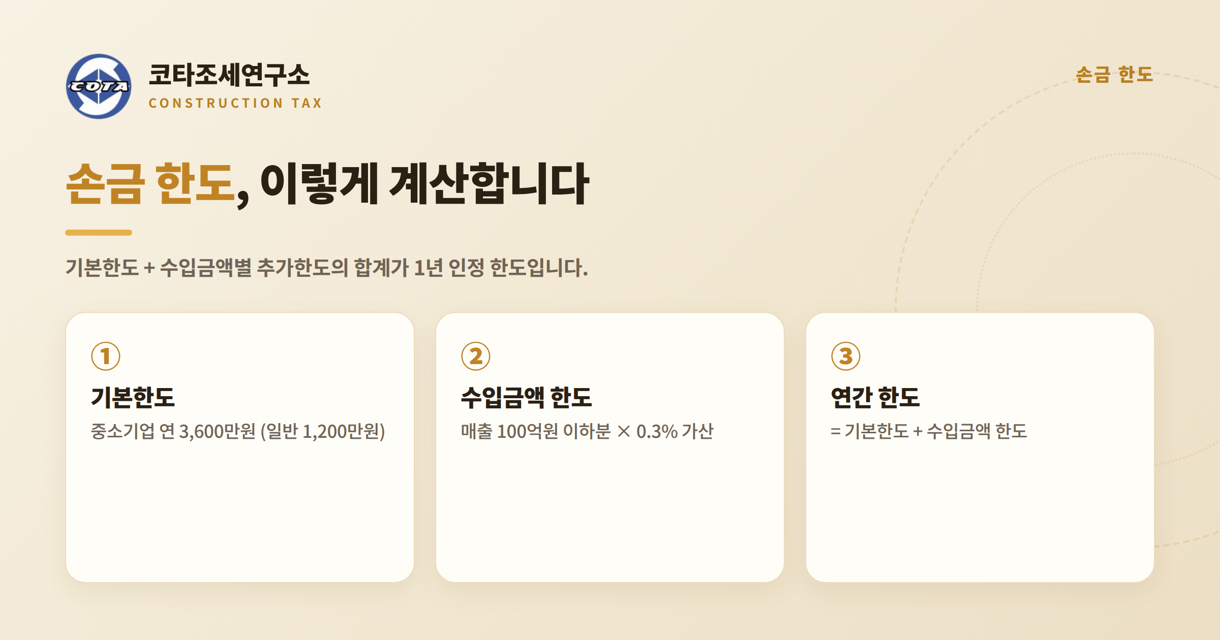 기업업무추진비 손금 한도 계산 - 코타조세연구소