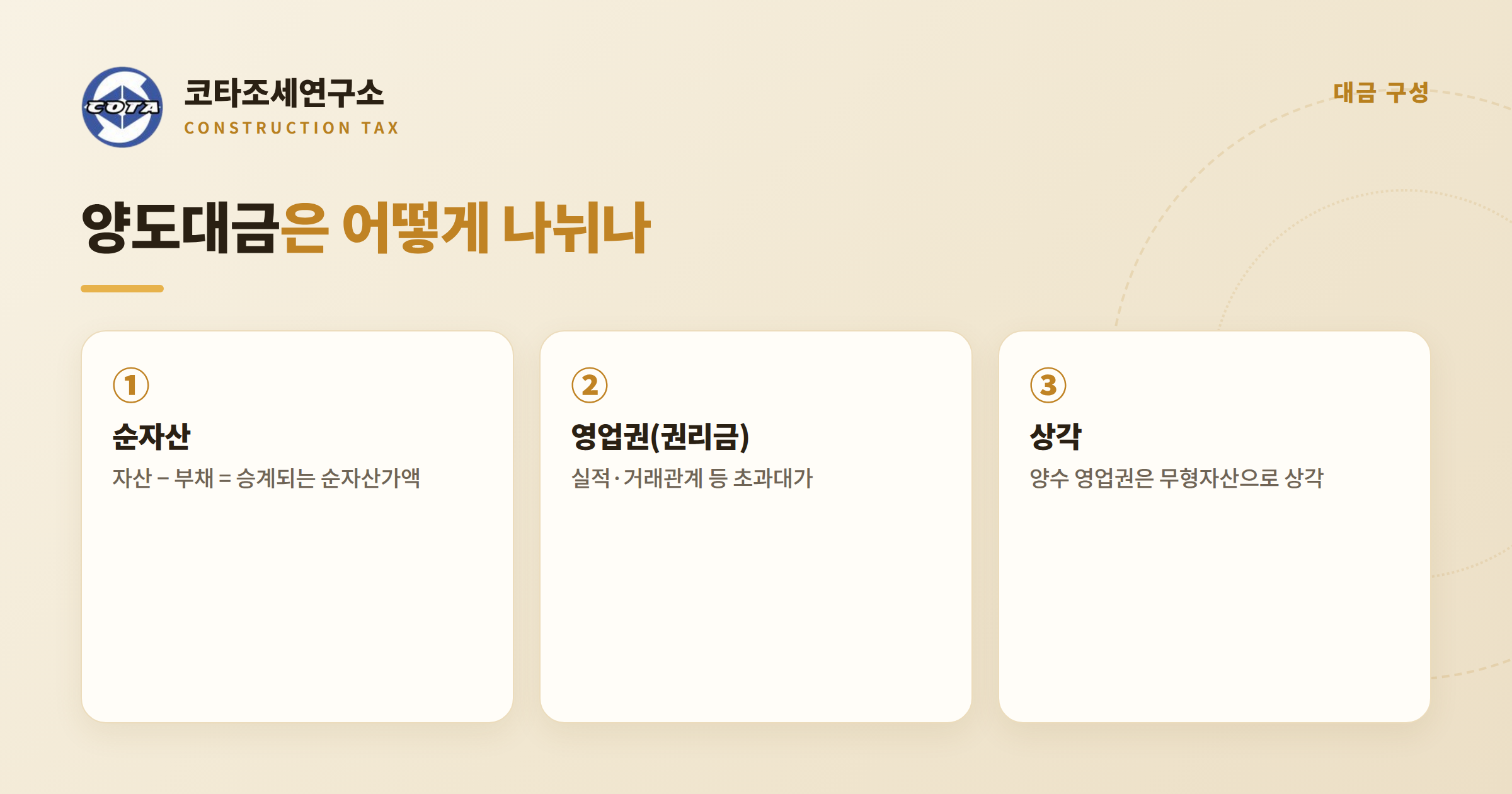건설업 양도대금 영업권 회계처리 - 코타조세연구소