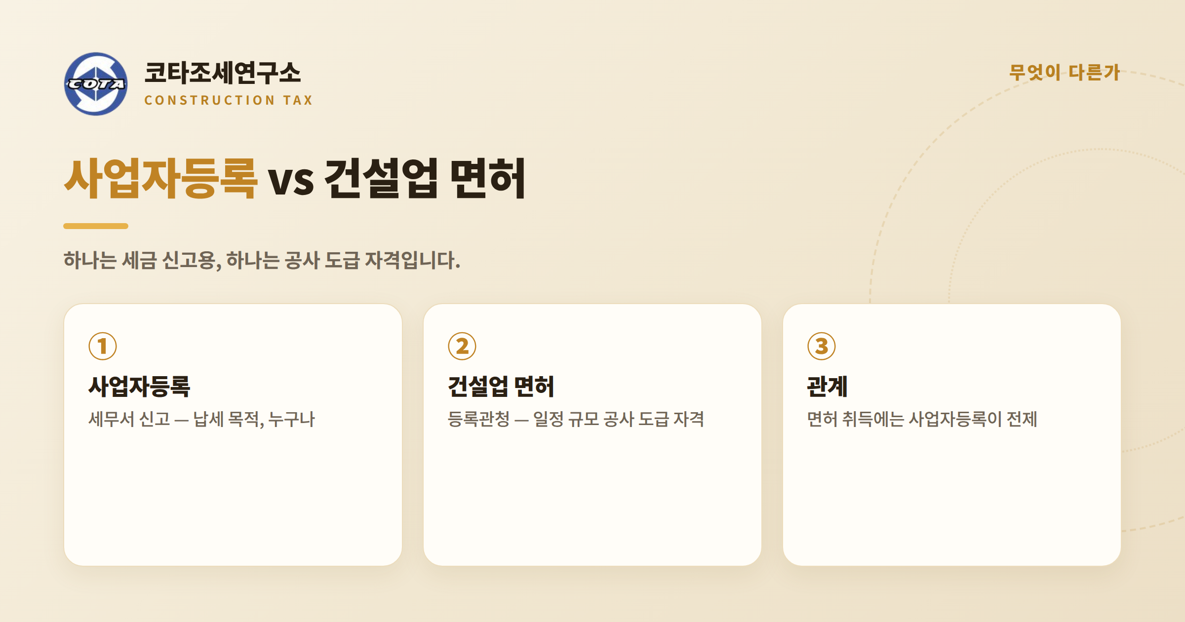 사업자등록 건설업면허 비교표 - 코타조세연구소