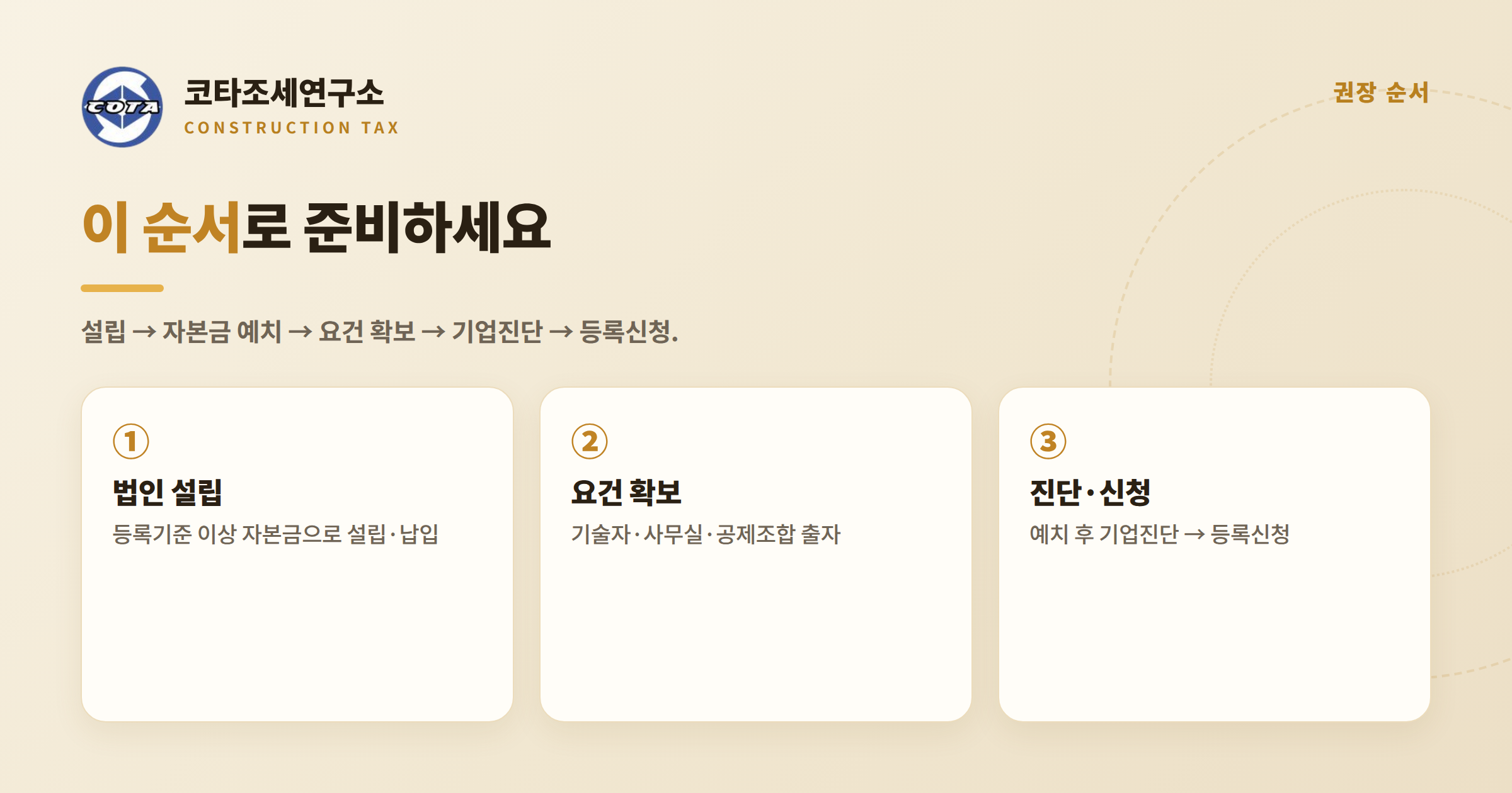 건설업 준비 권장 순서 - 코타조세연구소