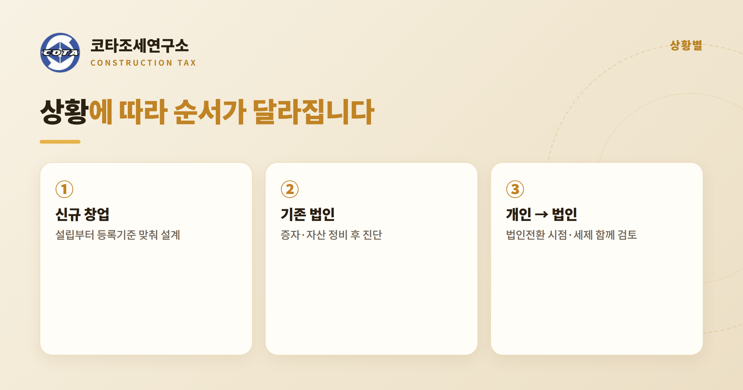 건설업 상황별 준비 순서 - 코타조세연구소