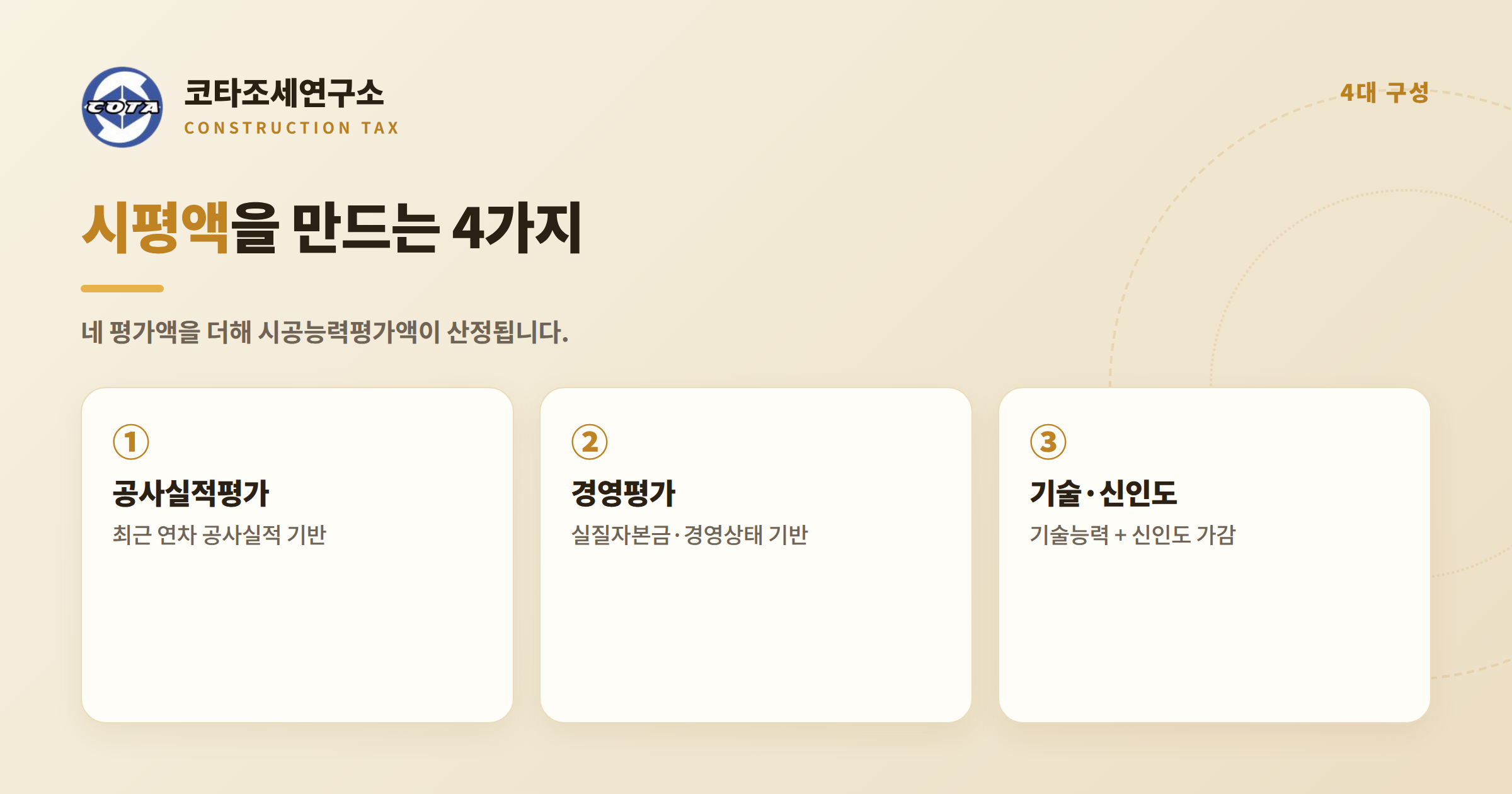 시평액 4대 구성 - 코타조세연구소