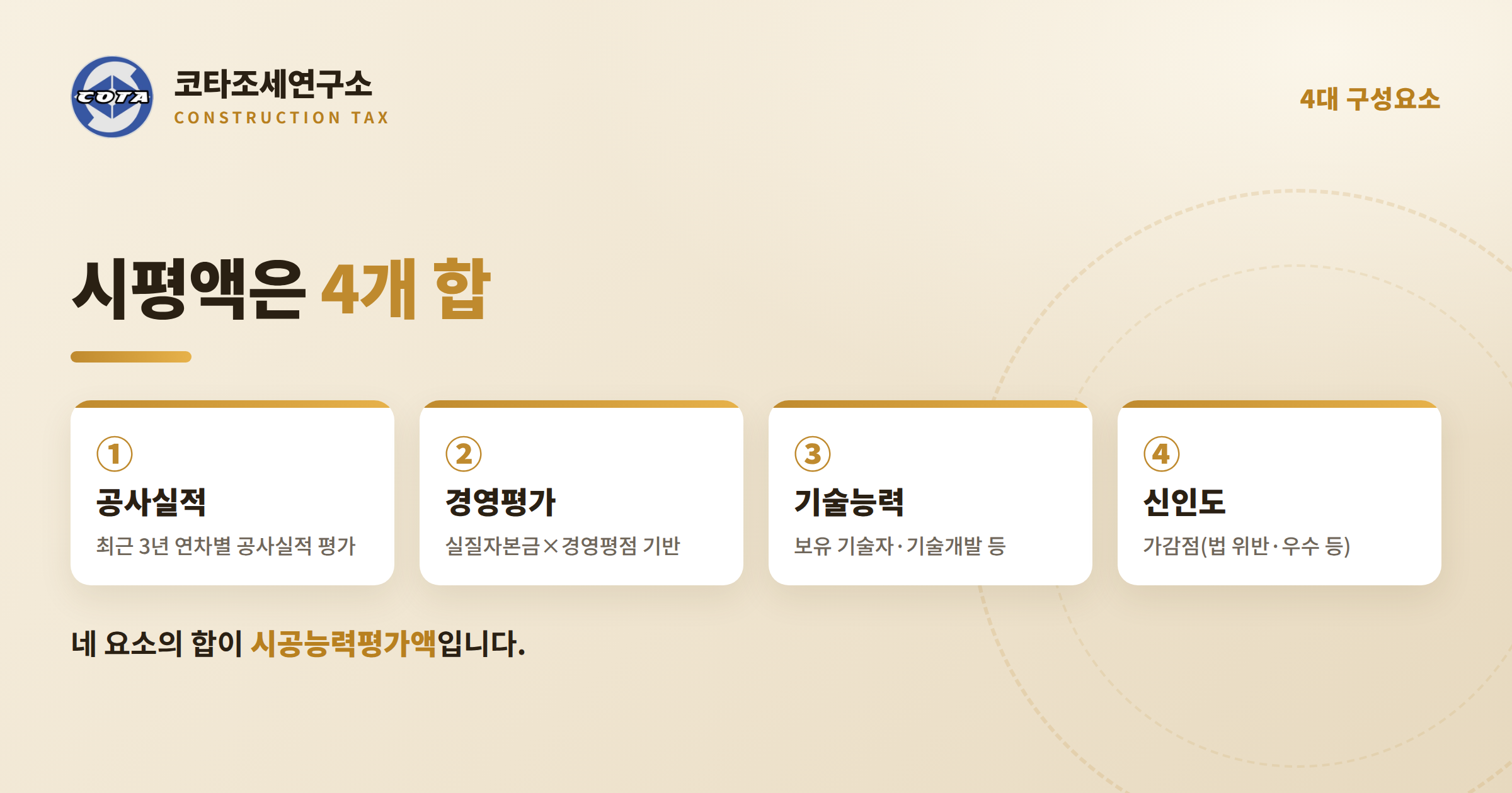 시공능력평가 4대 구성요소 - 코타조세연구소