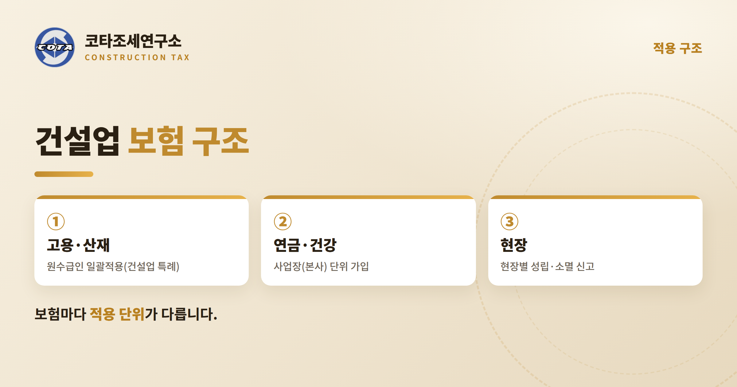 건설업 4대보험 적용 구조 - 코타조세연구소