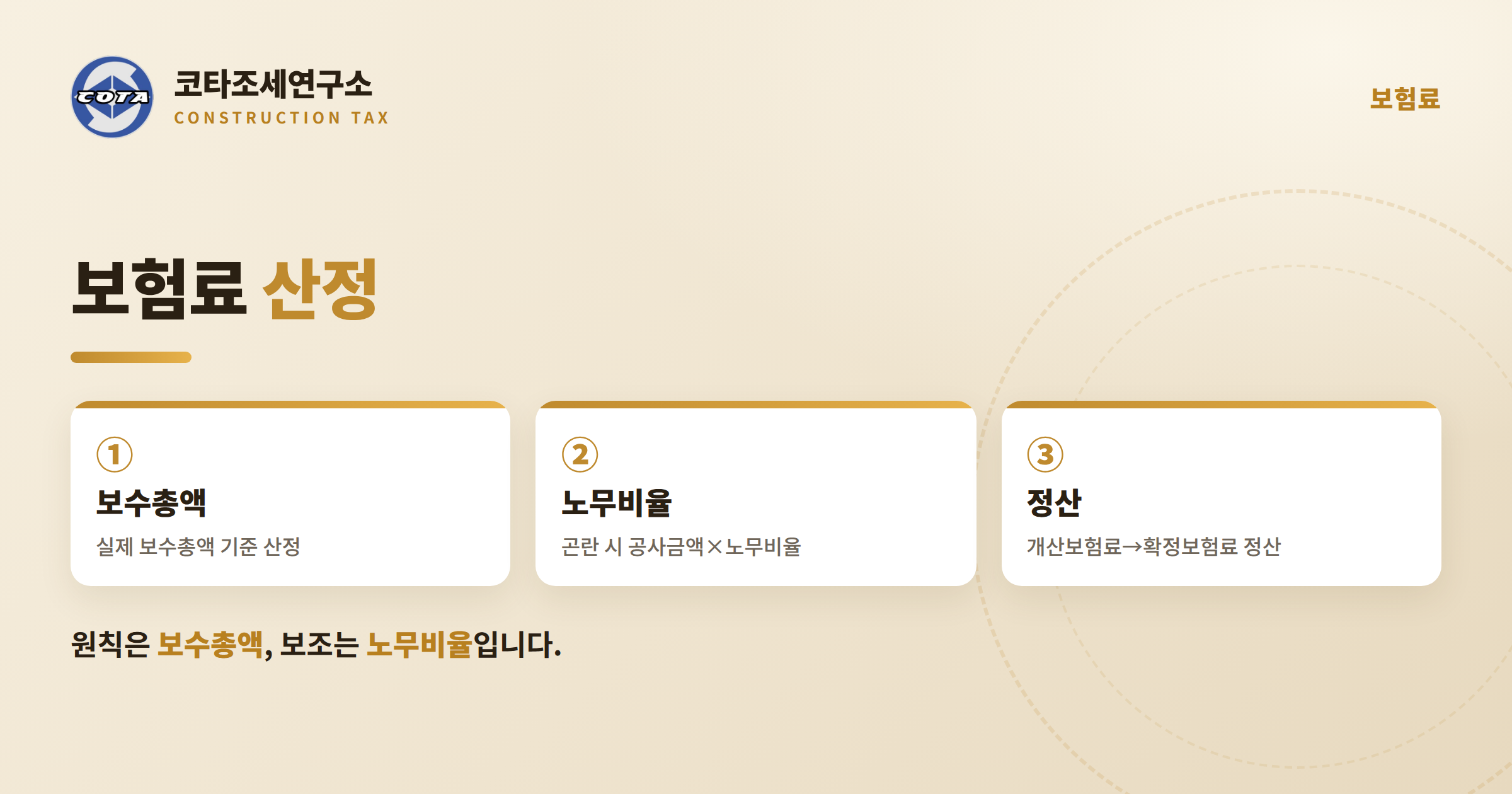 건설업 보험료 산정 노무비율 - 코타조세연구소